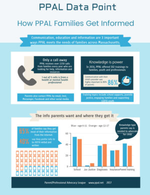 thumbnail of PPAL-Data-Point-How-Families-Get-Informed-final