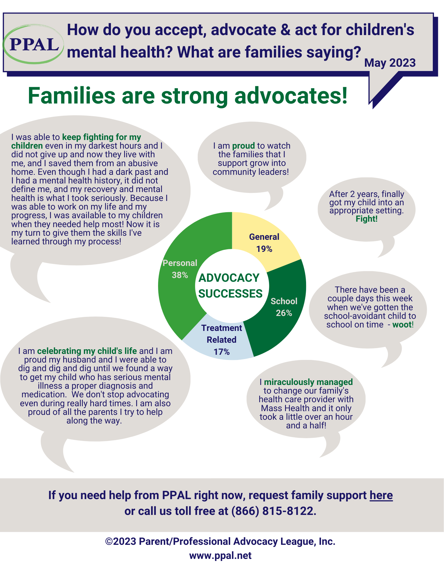 How do you accept, advocate & act for children's mental health?