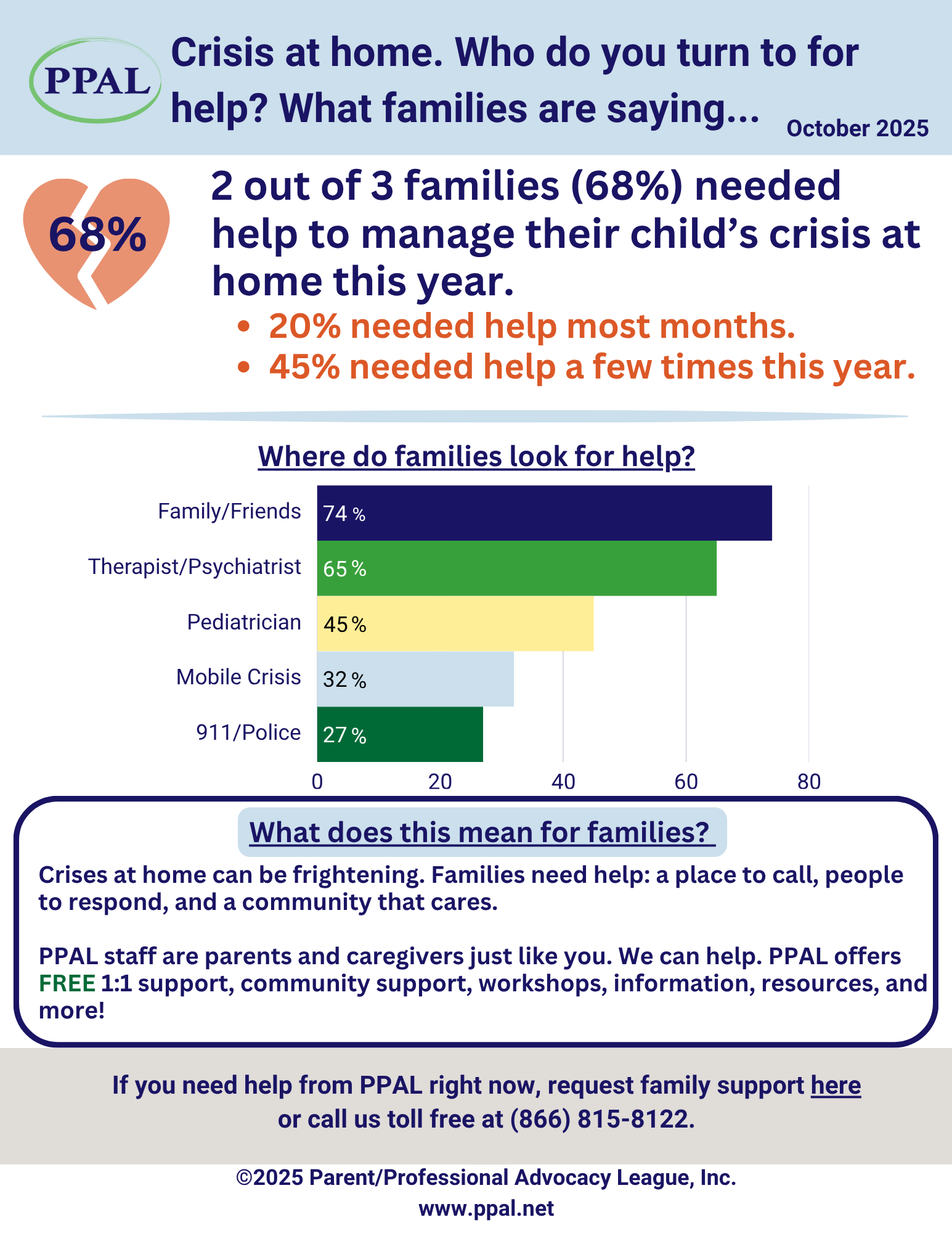 October 2025 Crisis Support