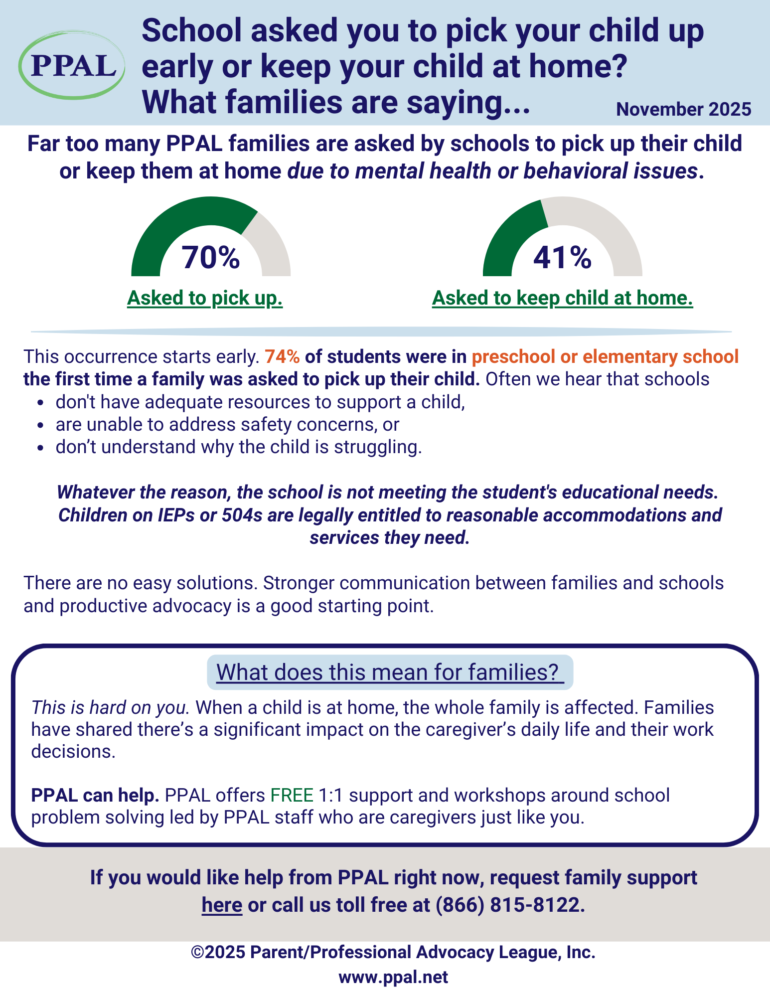 November Question of the Month