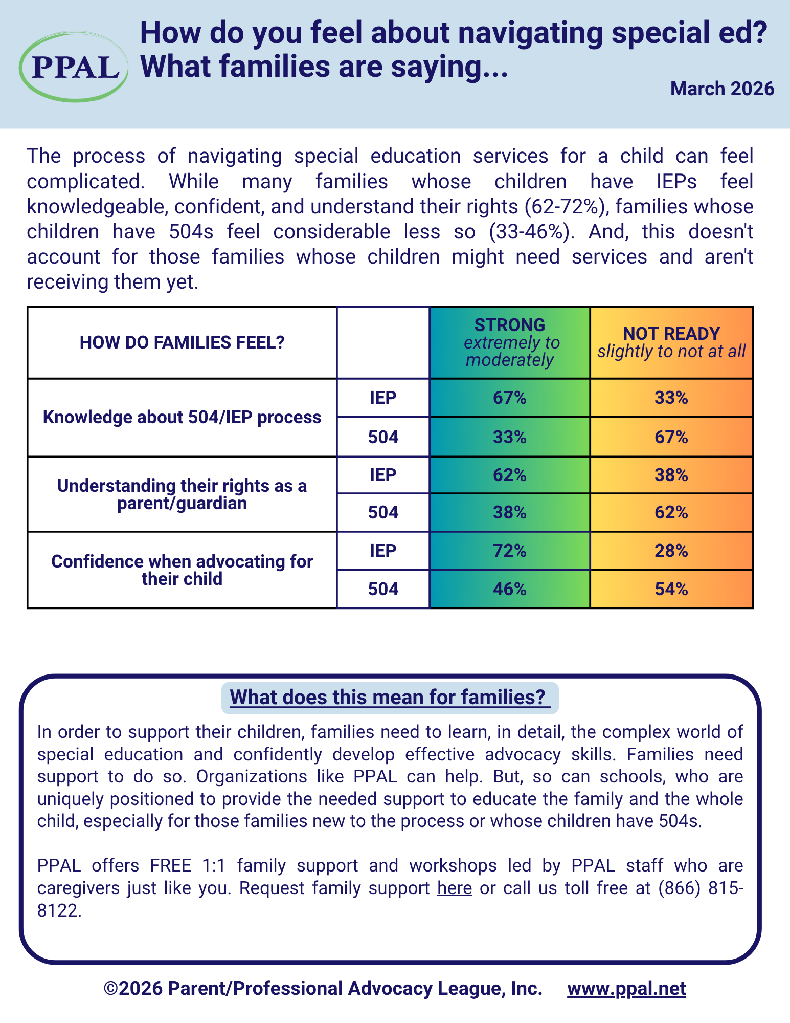 How do you feel about navigating special ed?