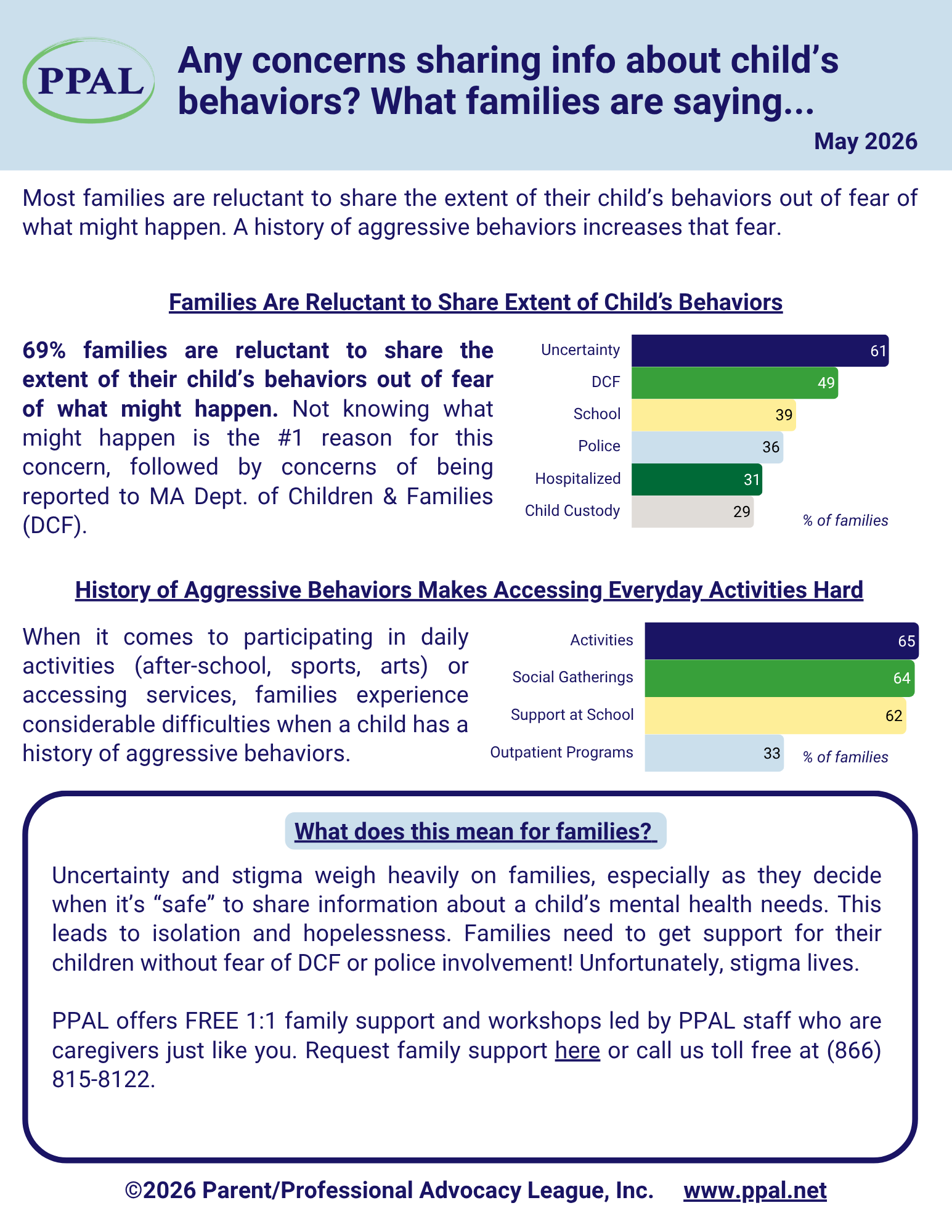 May QotM Results